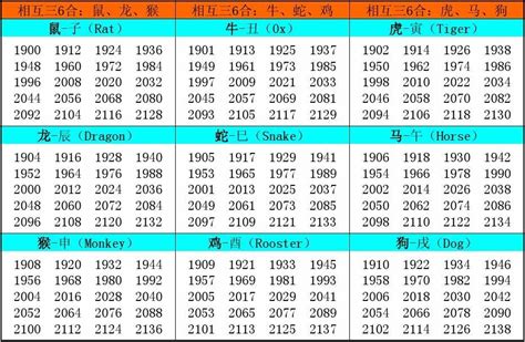 1982年属相|1982 年出生属什么生肖